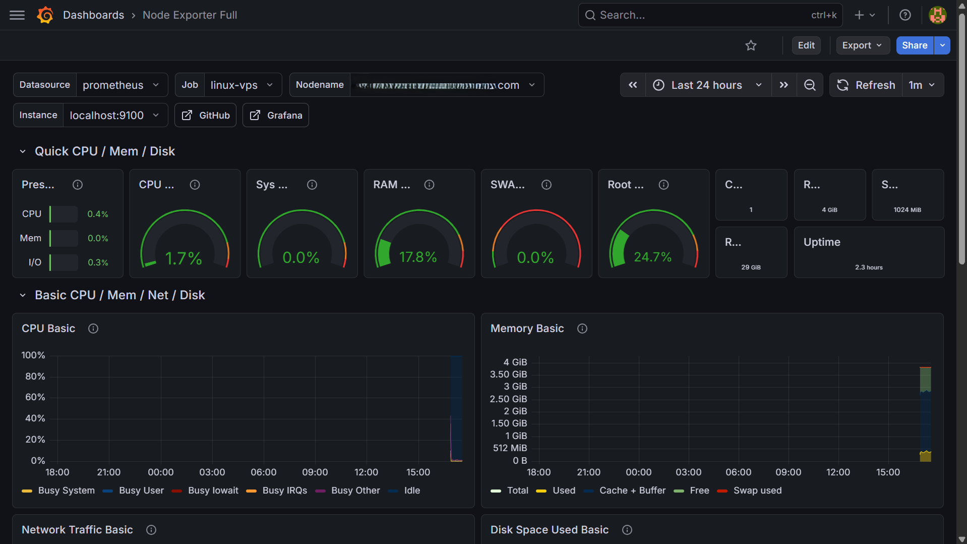 Grafana Linux VPS dashboard