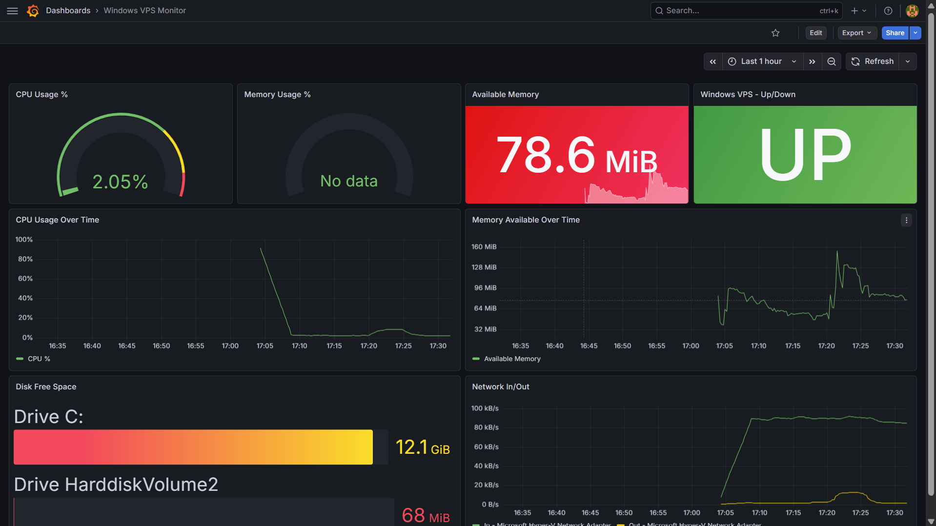 Grafana Windows VPS dashboard